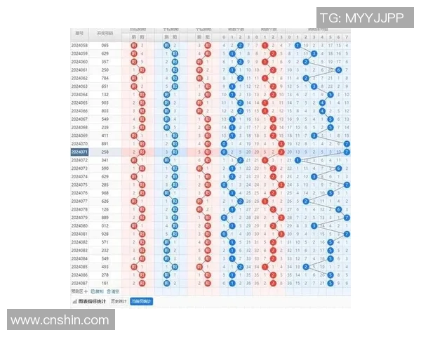 排三和值尾走势图分析与预测技巧分享助你提高中奖率 排三和值尾走势图分析与预测技巧分享助你提高中奖率